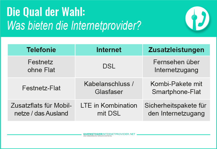 Internet Provider Deutschland Vergleich