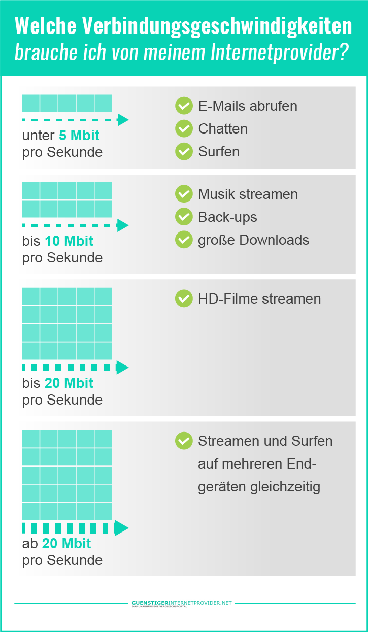Internet Provider aus Hamburg im Vergleich